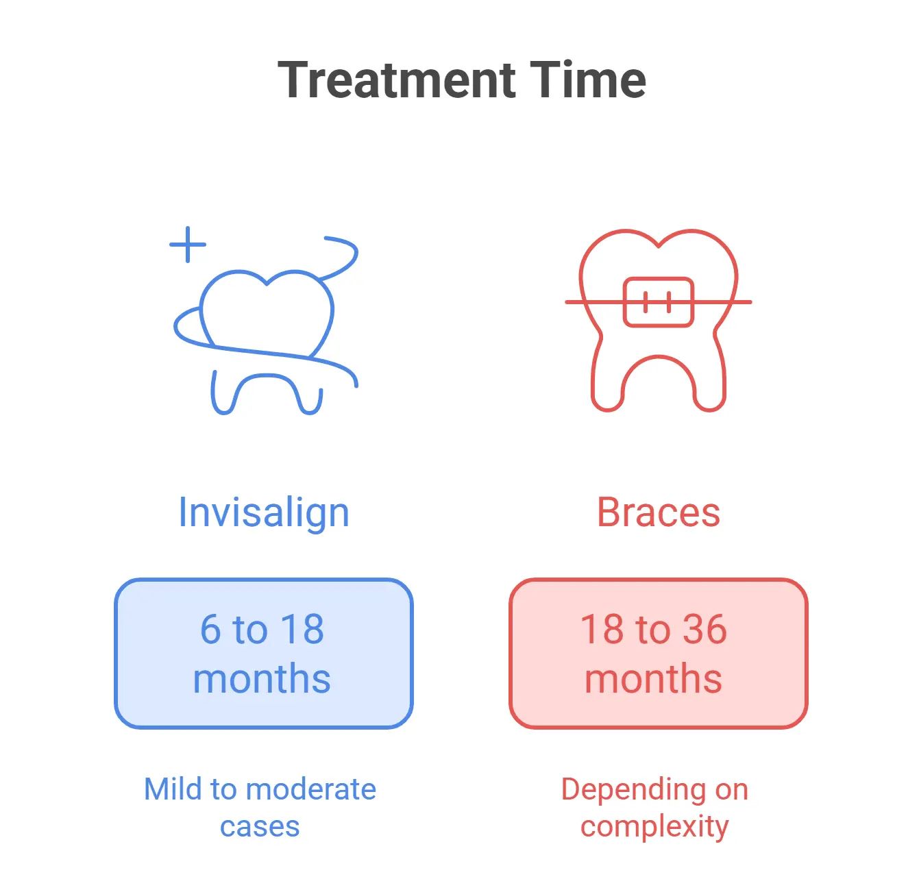 Best dental clinics in Dubai