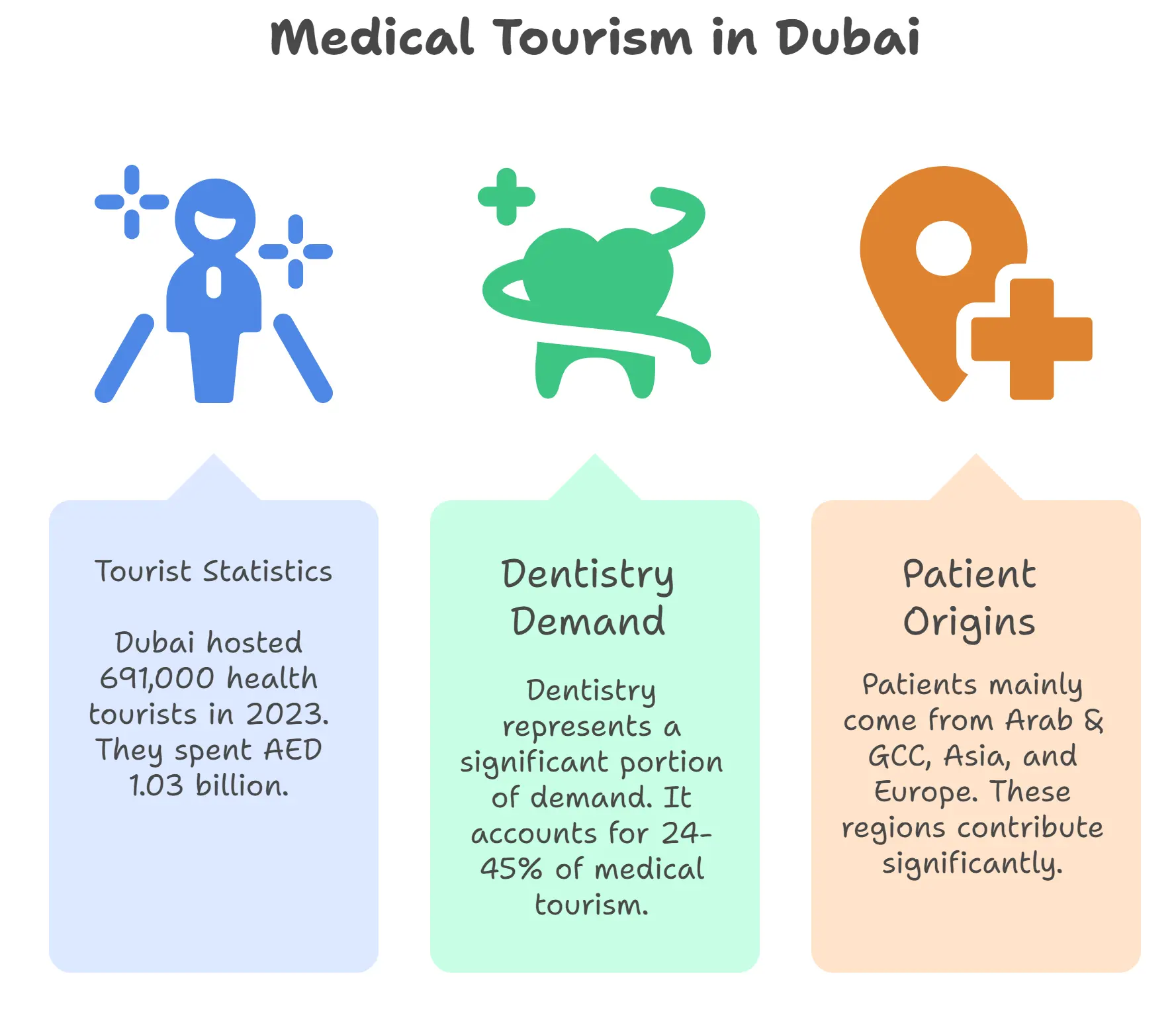 Best dental clinics in Dubai